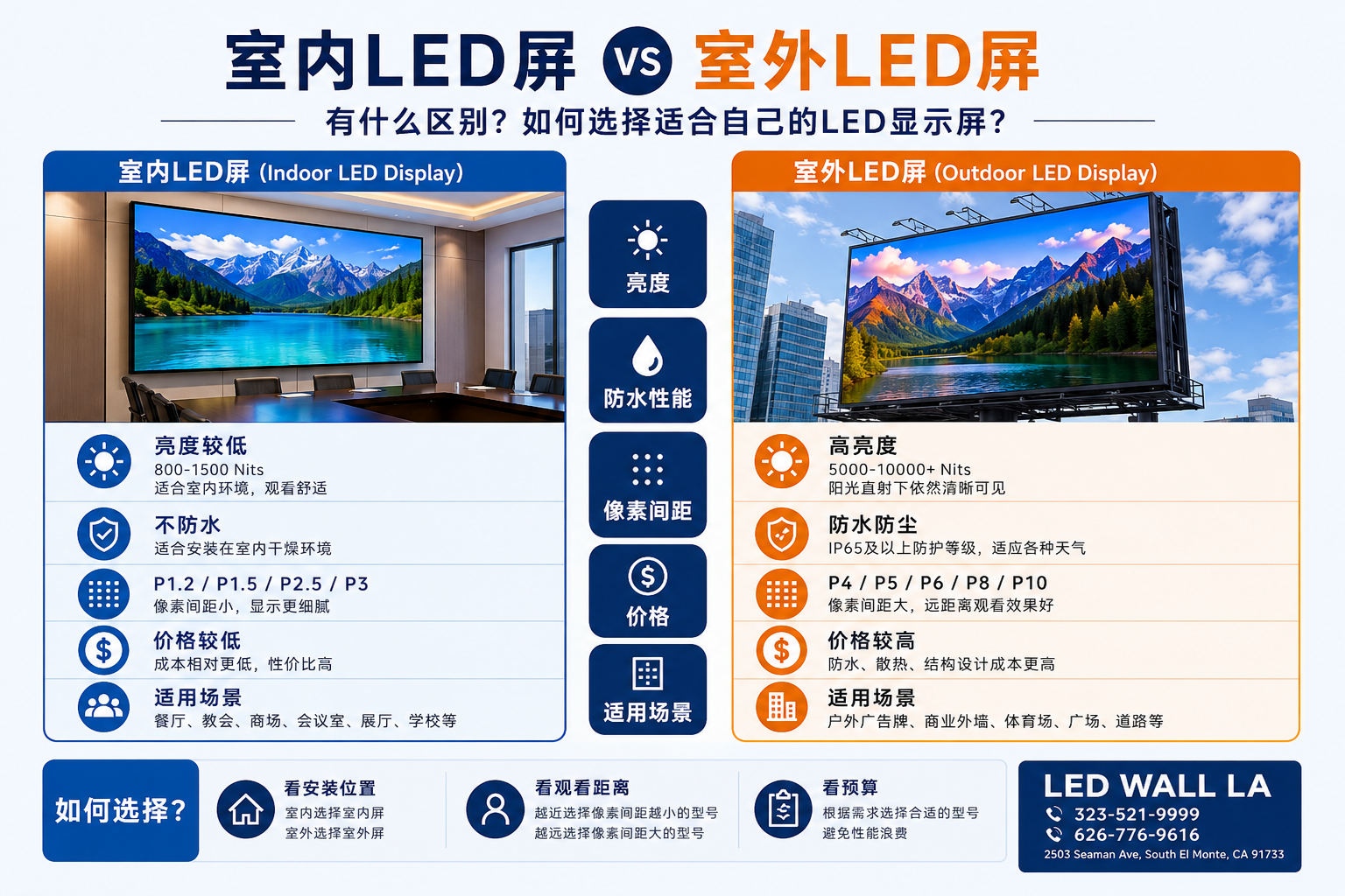 室内LED屏和室外LED屏有什么区别 2026选购指南